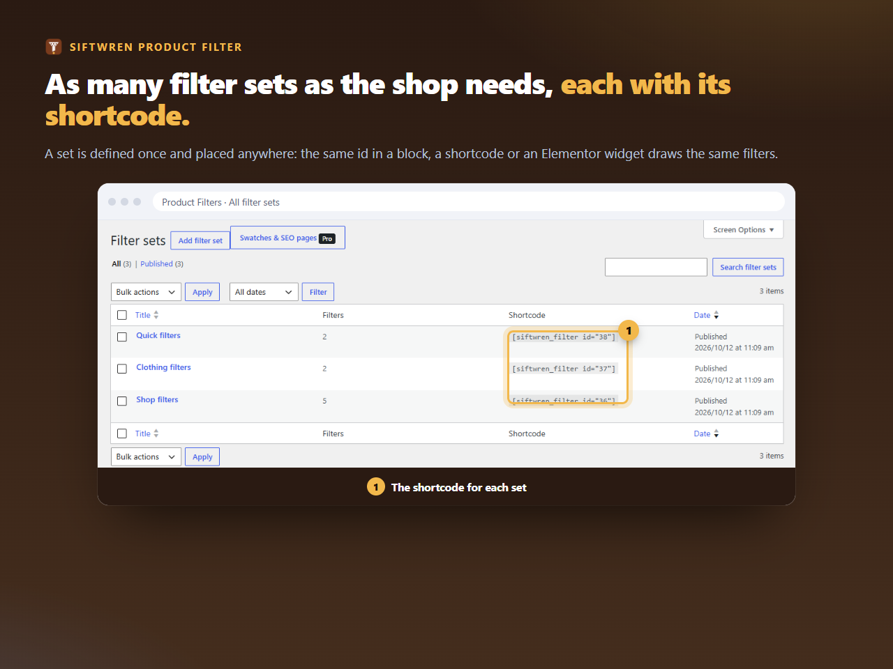 The list of filter sets, each with its shortcode ringed in the shortcode column.